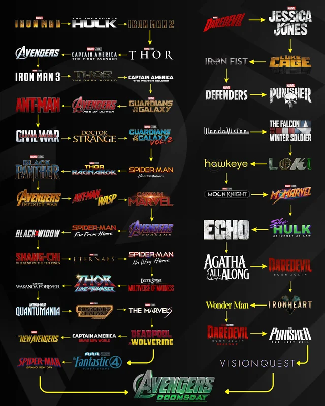 Ordem de maratona dos filmes até Vingadores: Doomsday